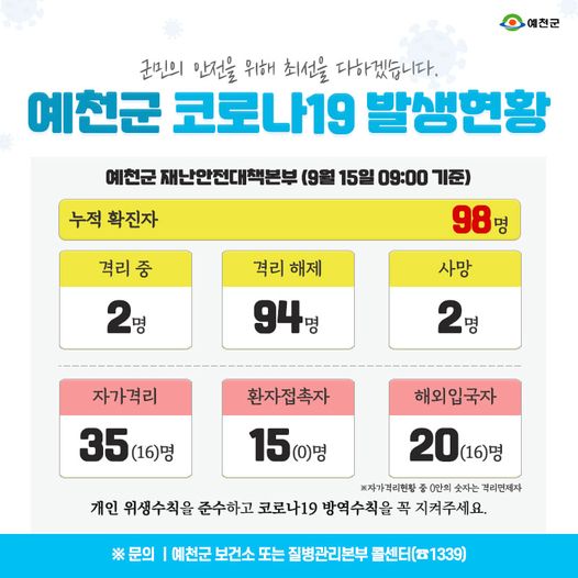 1.예천군 코로나19 발생현황 - 9월 15일 09:00기준